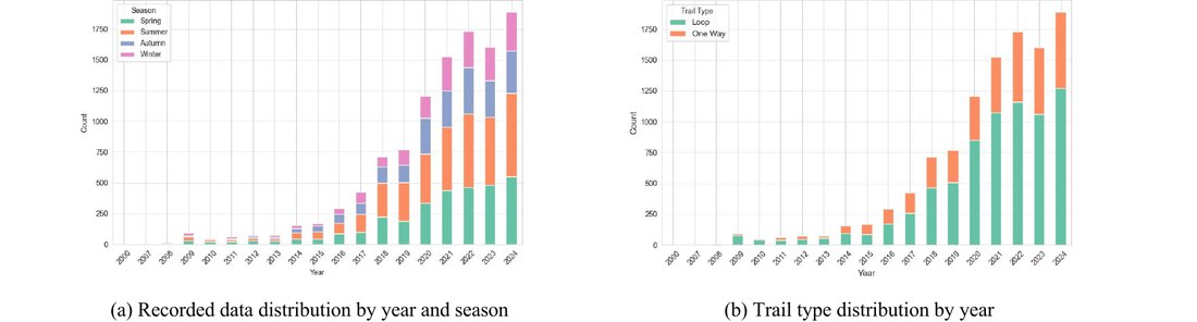Figure from Beyond Spatial Proximity: A Temporal Accessibility Index for Equitable Nature Access in Bavaria's Hiking Trails