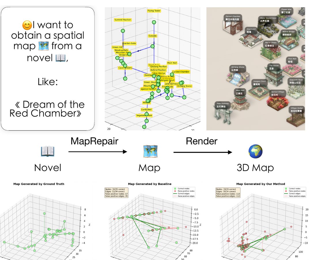 Figure from Constructing coherent spatial memory in LLM agents through graph rectification