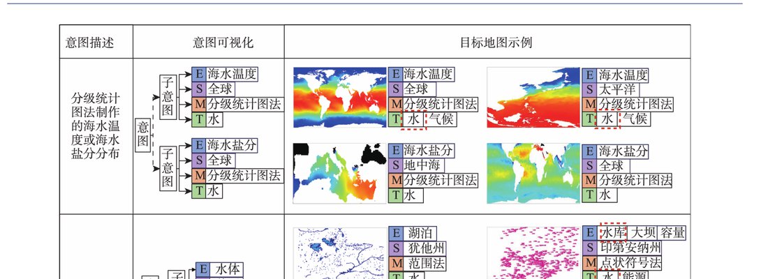 Figure from Map Retrieval Intention Formalization and Recognition by Considering Geographic Semantics