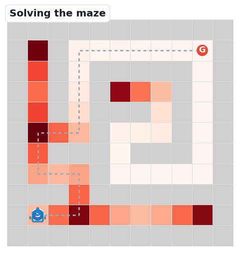 A robot successfully navigating the maze to the goal.